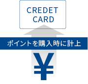 ポイントを購入時に計上