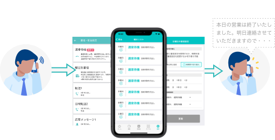 営業時間外、休日の留守電・転送