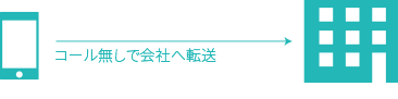 コール無しで留守電