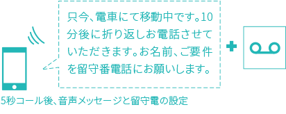 5秒コールで留守電